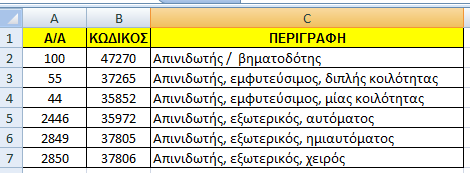 Σχήμα 1 Ο προτιμώμενος όρος αποτελείται από μία έννοια βάση, το πρώτο και κύριο συστατικό του όρου, για παράδειγμα : απινιδωτής / βηματοδότης.