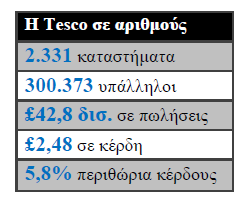 Οι 61 ανεξάρτητοι λιανοπωλητές που αναφέρονται στον πίνακα των 100 µεγαλύτερων καταστηµάτων λιανικής τροφίµων και ποτών, ενώ δεν κατέχουν το µερίδιο αγοράς των µεγάλων αλυσίδων, κατάφεραν πέρυσι να