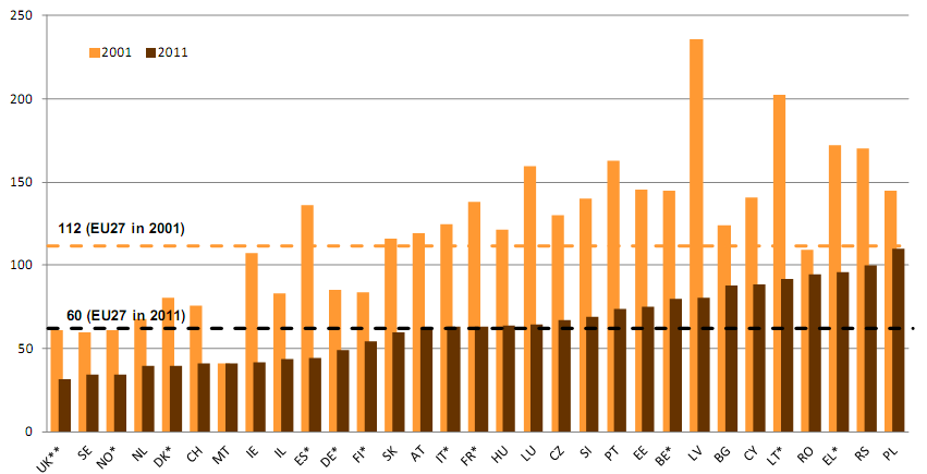 θαηνίθσλ γηα ηα έηε 2001 θαη 2011 (Jost et al, 2012) +