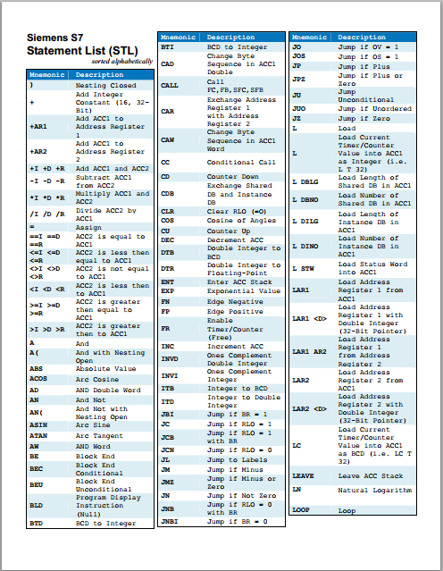 STATEMENT LIST Η STL είλαη κηα γιώζζα πξνγξακκαηηζκνύ ηνπ PLC κε απιέο εληνιέο.