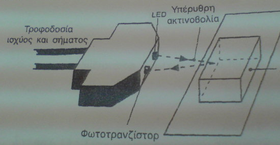 ΑΙΣΘΗΤΗΡΕΣ ΒΑΣΙΖΟΜΕΝΟΙ ΣΕ ΟΠΤΙΚΑ ΦΑΙΝΟΜΕΝΑ Γενικά οι οπτικοί αισθητήρες αποτελούνται από µια πηγή φωτός και ένα ανιχνευτή.