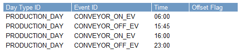 ASSEMBLY area Τα Day Types είναι: PLANTWIDE area Day Types KILN_ONLY