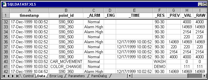 2.12.4 Digital Graphical Replay Το Digital Graphical Replay είναι μία εφαρμογή η οποία εκμεταλλεύεται την αποθήκευση των δεδομένων του project σε μία βάση δεδομένων, με σκοπό να απεικονίσει σε οθόνες