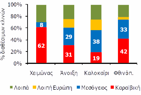 ιαγ. 4.3.1.