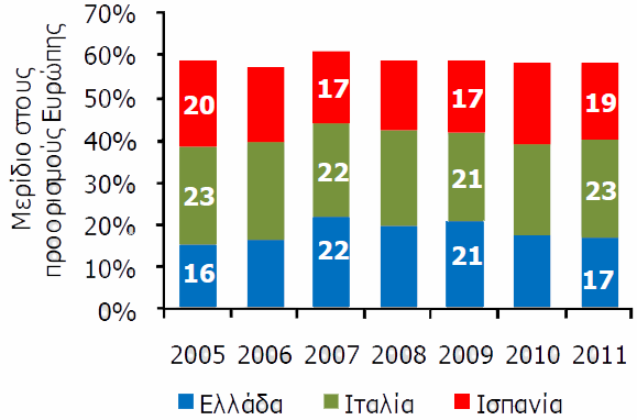 4.3.2 Η Ευρωπαϊκή αγορά κρουαζιέρας ιαγ. 4.3.2 Ευρωπαϊκοί προορισµοί κρουαζιέρας Πηγή: European Cruise Council Εστιάζοντας στην ευρωπαϊκή αγορά, το 2011 δραστηριοποιήθηκαν έως και 200 κρουαζιερόπλοια µε µέση χωρητικότητα 1.