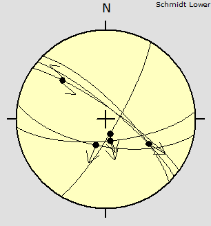 7. Κατακόρυφος αξονικά συμμετρικός εφελκυσμός. Στην περίπτωση αυτή ο σ 3 είναι κατακόρυφος και η ελλειπτικότητα κυμαίνεται 0.
