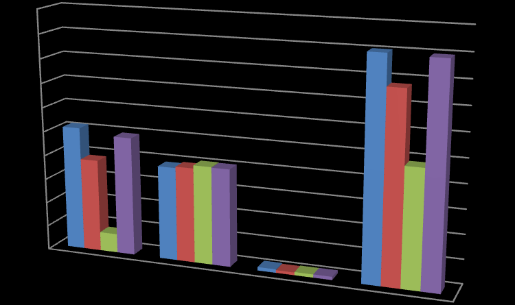 δαπάλεζε, ην 2008, 3.744 δολ. ή ην 7,5% ηεο ζπλνιηθήο θαηαλαισηηθήο ηνπ δαπάλεο (πνπ ήηαλ 50.486 δνι. ην 2008) γηα θαγεηφ ζην ζπίηη. Με δεδνκέλν φηη ππάξρνπλ 120,8 εθ.