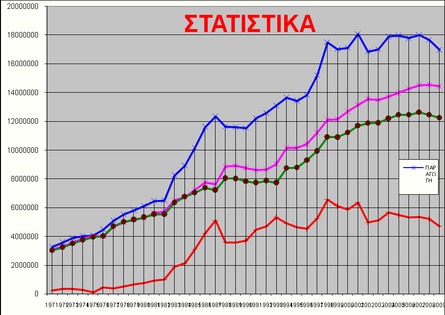 79 - ΑΝΑΛΥΣΗ ΣΥΓΧΡΟΝΩΝ