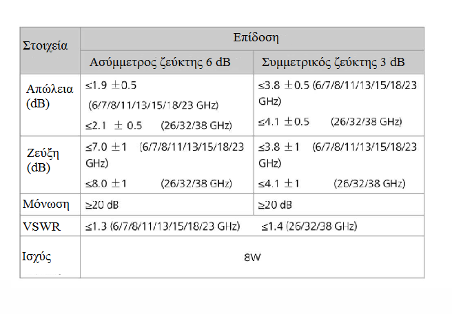 Ο υβριδικός ζεύκτης σειράς XMC ταιριάζει με την XMC ODU Εικόνα 3.