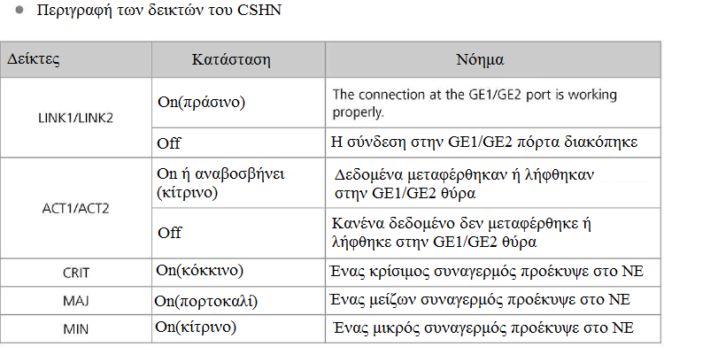 Πίνακας 3.