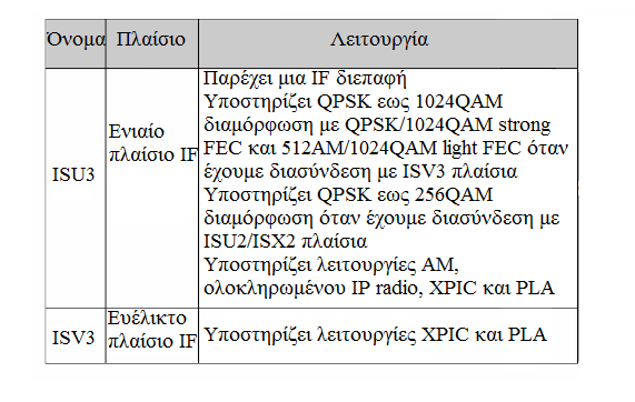 Πίνακας 4.