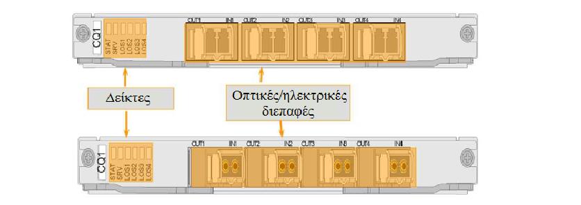 H OptiX RTN 910 χρησιμοποιεί οπτικές διατάξεις SPF για να παρέχουν οπτικές θύρες.