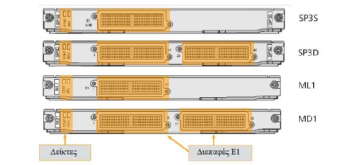 Η SP3S έχει δύο λειτουργικές εκδόσεις: SL91 SP3SVER.B και SL91 SP3SVER.C. Η SP3D έχει επίσης δύο λειτουργικά εκδόσεις: TNH1 SP3DVER.