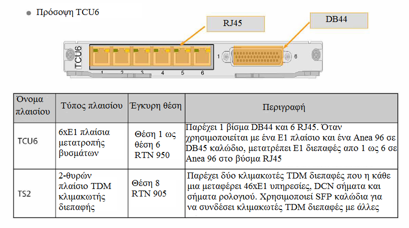 4.9 TDM πλαίσιο Εικόνα 4.7 Πρόσοψη TCU6 Η συνδεδεμένη μονάδα TDM (TCU6) είναι μια 6xE1 θύρα του πλαισίου μετατροπής.