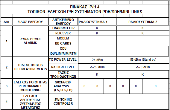 7.2 Τυπικές μετρήσεις Πήλιο Σκλήθρο ΡΑΔΙΟΖΕΥΞΗ ΣΤΑΘΜΟΣ Α/Τ ΟΙΚΟΣ-ΤΥΠΟΣ ΣΥΝΘΕΣΗ ΧΩΡΗΤΙΚΟΤΗΤΑ : ΠΗΛΙΟ Α/Τ ΣΚΛΗΘΡΟ Τ/Κ : ΣΚΛΗΘΡΟ Τ/Κ :