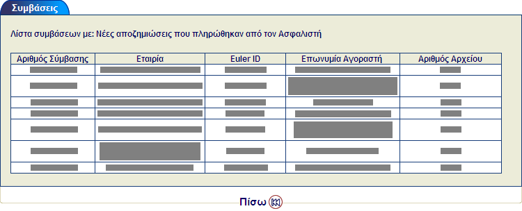 Η Αρχική σελίδα του EOLIS 3.10.