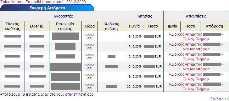 Υπηρεσίες Πίστωσης 4.3.