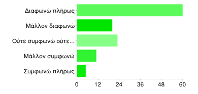 - Μερικές φορές στην πραγματική μου ζωή αντιδρώ όπως θα αντιδρούσε ο εικονικός μου χαρακτήρας.