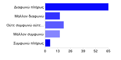 - Η ανάπτυξη του εικονικού μου χαρακτήρα με έχει βοηθήσει να ξεπεράσω προβλήματα που έχω στην πραγματική μου ζωή.