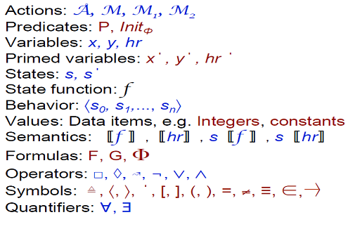 4.3 Temporal Logic of Actions Στην ενότητα αυτή θα παρουσιάσουμε συνοπτικά τα βασικά συστατικά της TLA, την σύνταξη της και κάποιες βασικές έννοιες της.