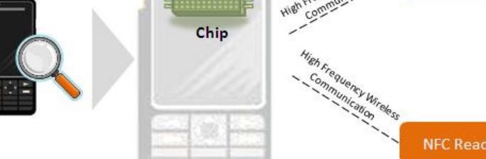 Mobile Payments Types (based on Payment Mode) 1.