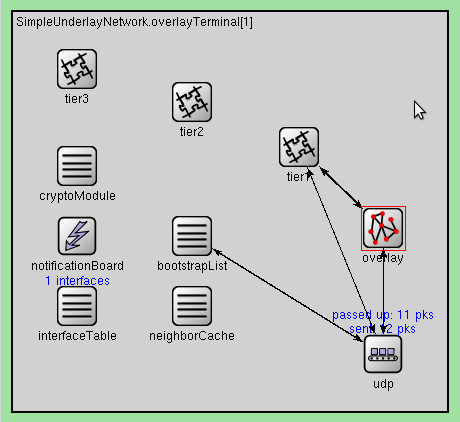 Εικόνα 8: Oversim Framework Η χρήση των ini αρχείων µας επιτρέπει να τρέχουµε ότι συνδυασµό από τα τρία tiers θέλουµε, δηλαδή, µπορούµε να έχουµε µια εφαρµογή δική µας, και να αλλάζουµε τα overlay