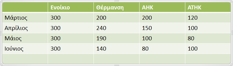 ΦΥΛΛΟ ΕΡΓΑΣΙΑΣ Β.4.2.