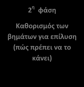 ΦΥΛΛΟ ΕΡΓΑΣΙΑΣ B.7.