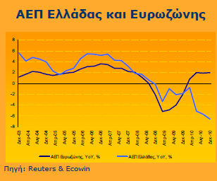 σενάρια για χρεοκοπία της χώρας γεγονός που δημιουργεί ακόμα περισσότερη ανασφάλεια.