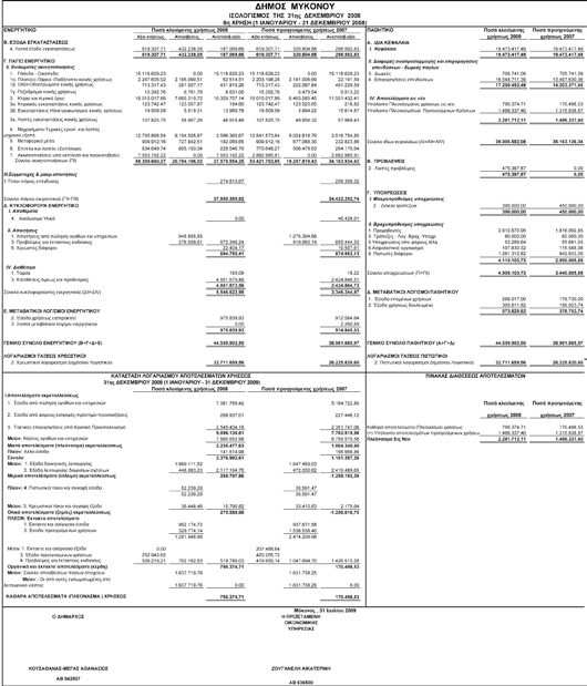 10 Νοέμβριος 2009 Ισολογισμός 2008 ήμου Μυκόνου Ορκωτοί Ελεγκτές Σύμβουλοι Επιχειρήσεων Μέλος της Grant Thornton International Ltd ΕΚΘΕΣΗ ΕΛΕΓΧΟΥ ΑΝΕΞΑΡΤΗΤΟΥ ΟΡΚΩΤΟΥ ΕΛΕΓΚΤΗ ΛΟΓΙΣΤΗ Προς το Δημοτικό