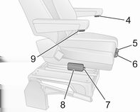 48 Καθίσματα, προσκέφαλα Ευαισθησία καθίσματος με ανάρτηση Ρύθμιση περιστρεφόμενου καθίσματος Ρύθμιση θέσης καθίσματος Γωνία έδρας καθίσματος Μετακινήστε τη λαβή 3 για να ρυθμίσετε τη γωνία της έδρας