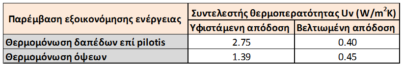 Εξωτερική