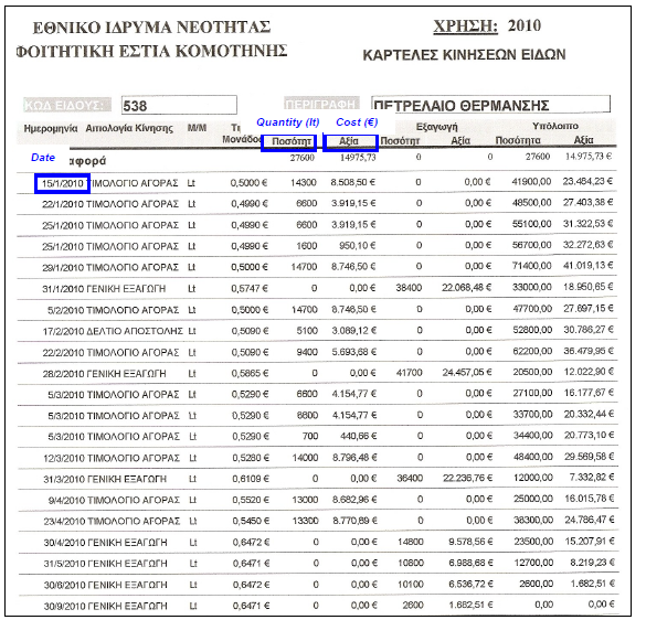 αγοράσ πετρελαίου για τα 5 κτίρια