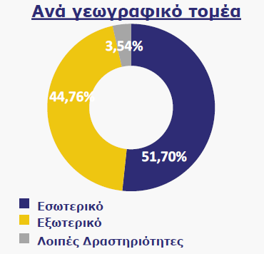 6.7 ΠΟΡΕΙΑ ΚΑΙ ΣΤΟΙΧΕΙΑ ΜΕΤΟΧΗΣ ΑΝΕΚ ΙΑΓΡΑΜΜΑ 6.