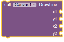 Από τον canvas να επιλέξετε το event when canvas1 dragged 7. Στη συνέχεια να τοποθετήσετε μέσα σε αυτό το event τη διαδικασία DrawLine.