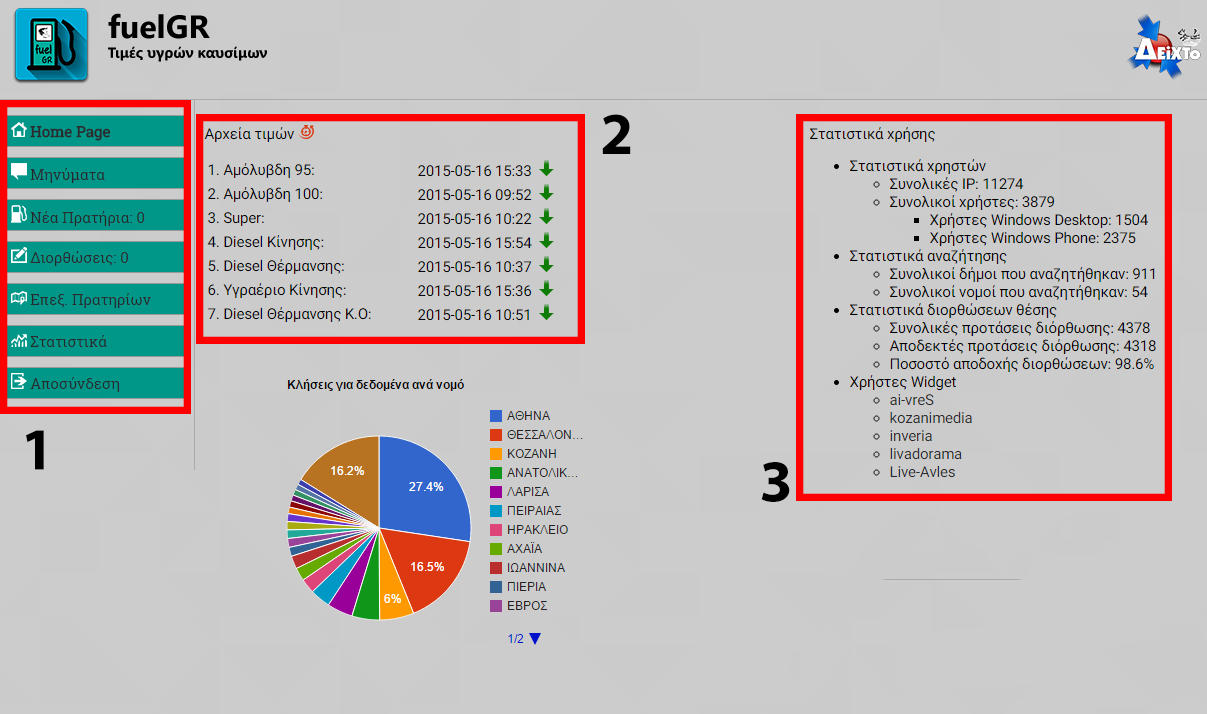 Εικόνα 45: Screenshot από την εφαρμογή fuelgr Backend Ενημέρωση Τιμών Αυτή η λειτουργία μας δίνει τη δυνατότητα να ξεκινήσουμε τη διαδικασία αποδελτίωσης ώστε να λάβουμε τα πιο πρόσφατα δεδομένα από