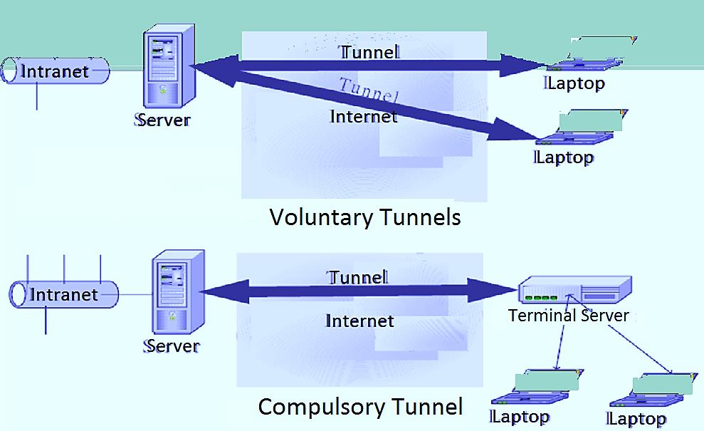 Σύγκριση Διόδων σε VPN (2/2)