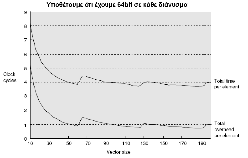 Οι διανυσματικοί επεξεργαστές