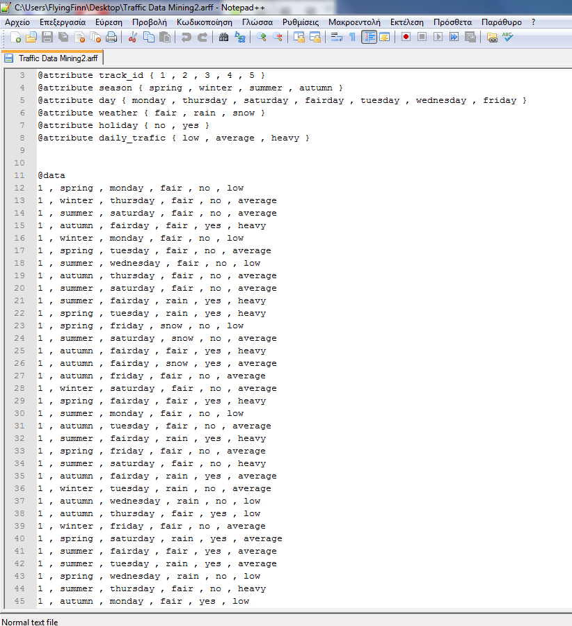 Παρακάτω παρουσιάζουμε μια εικόνα από τα δεδομένα του αρχείου traffic.