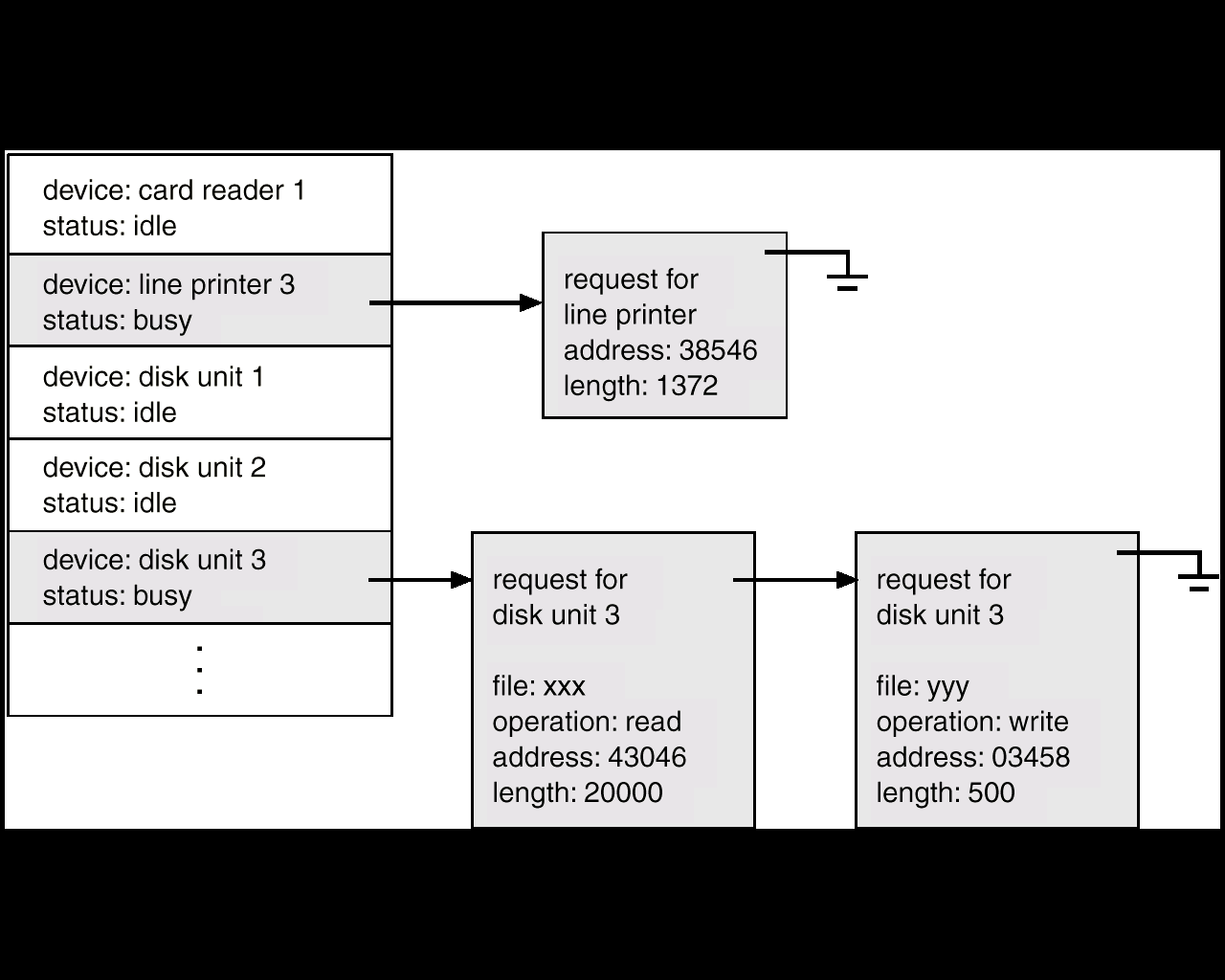 Ε/Ε και διακοπές (5) Πίνακας