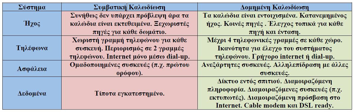 ΔΟΜΗΜΕΝΗ ΚΑΛΨΔΙΨΗ. ΟΡΗΜΟ ΤΣΖΜΑΣΟ ΓΟΜΖΜΔΝΖ ΚΑΛΧΓΗΧΖ.