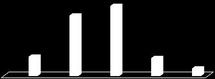 Γπάθημα 57 Ποια ζξοδα ζχετε μειώςει; 34,5% 40% 11% 10,2% 4,3% Ζξοδα διατροφήσ Προςωπικά έξοδα Ζξοδα διαςκέδαςησ Κανένα από τα παραπάνω Άλλο Σα αληίζηνηρα πνζνζηά γηα ηελ πόιε ηεο Φιώξηλαο είλαη: