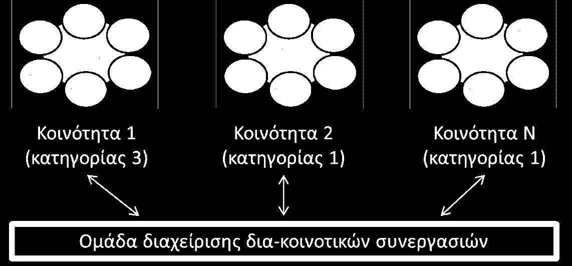 μισθό, bonus βάσει στόχων, κλπ) δεν πρόκειται δηλαδή για εθελοντική προσφορά εργασίας.