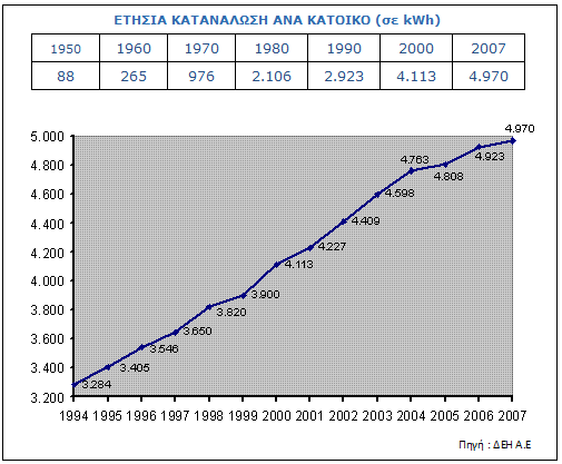 ρήκα 2.6: Δη