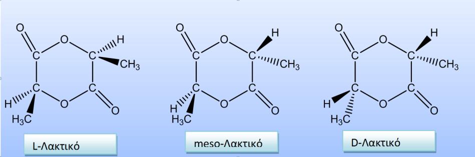 Κεφάλαιο 3 ο Πολυγαλακτικό οξύ PLA Σχήμα 12 παρουσιάζει μια προσπάθεια από τον Averous [51] να κατηγοριοποιήσει τα βιοδιασπώμενα πολυμερή σε 2 ομάδες και σε 4 διαφορετικές οικογένειες.