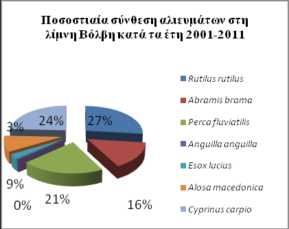 Εικόνα 1.