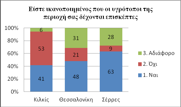 του προστατεύονται ή όχι, ένα πολύ μικρό μόνο μέρος ξέρει ποια επακριβώς σημεία αυτής προστατεύονται (εικόνα 28). Εικόνα 28.