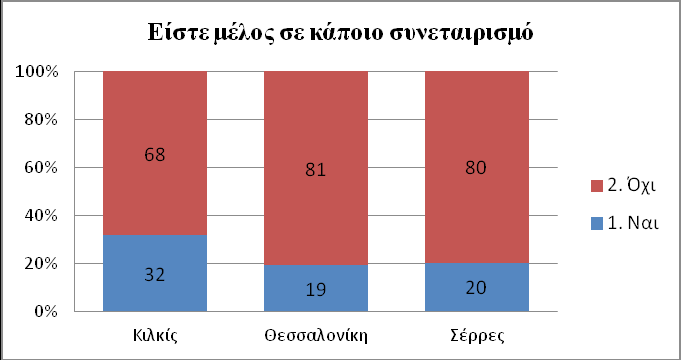 Εικόνα 55.