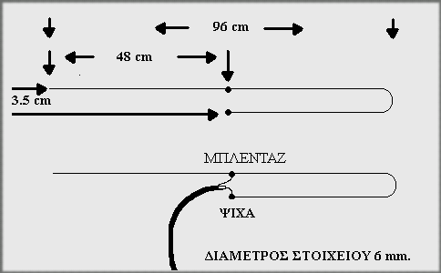 Γηαζηάζεηο θαη ζύλδεζε ηνπ νδεγνύ ζηνηρείνπ κε ηε γξακκή κεηαθνξάο.