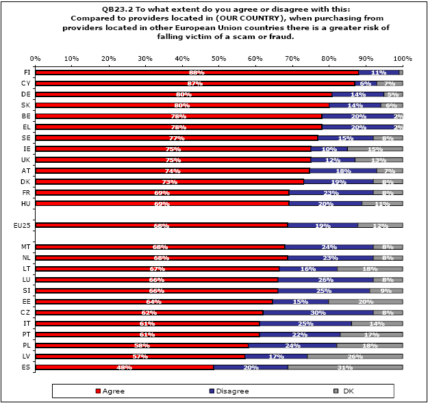 Γηάγξακκα 4: Πηζαλφηεηα